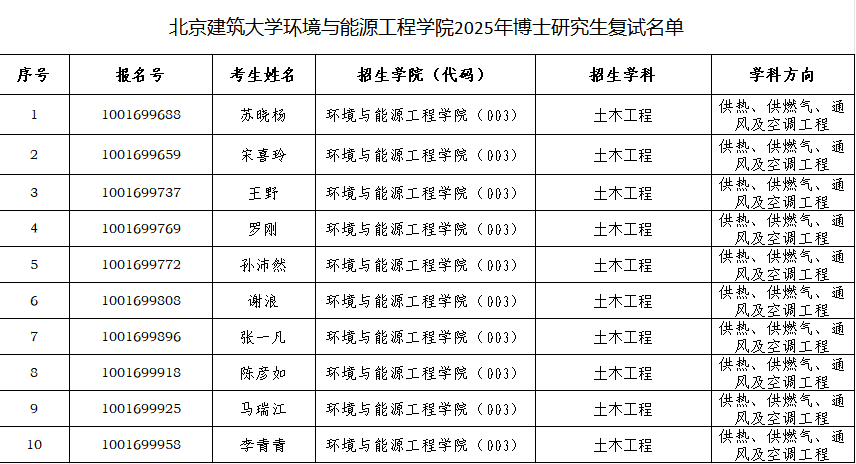 暖燃学科---低端影视
2025博士入学考试复试名单.png